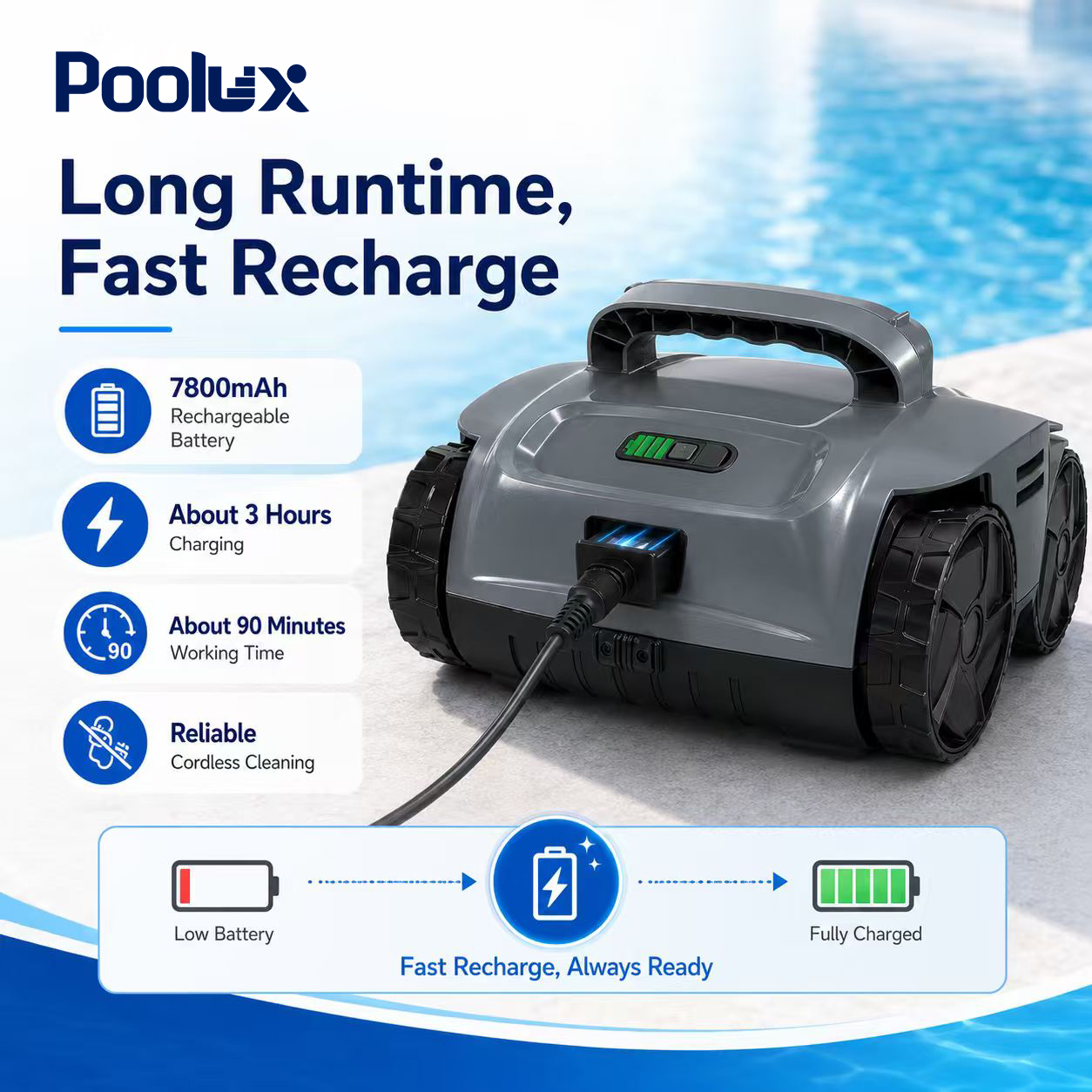 Poolux R8 automatic underwater pool cleaner for residential and villa swimming pools