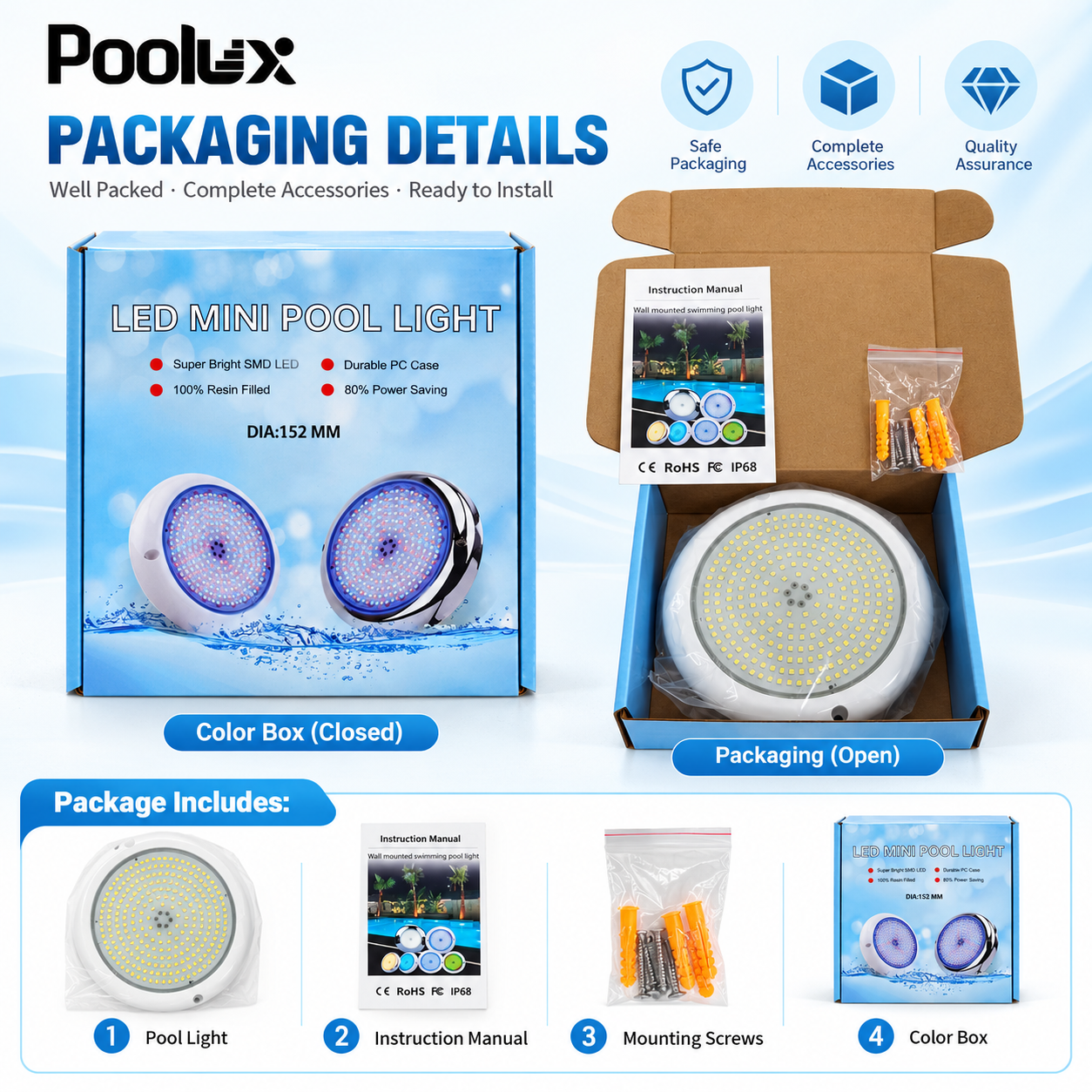 Poolux PL-RF152 underwater LED swimming pool light product detail and construction display