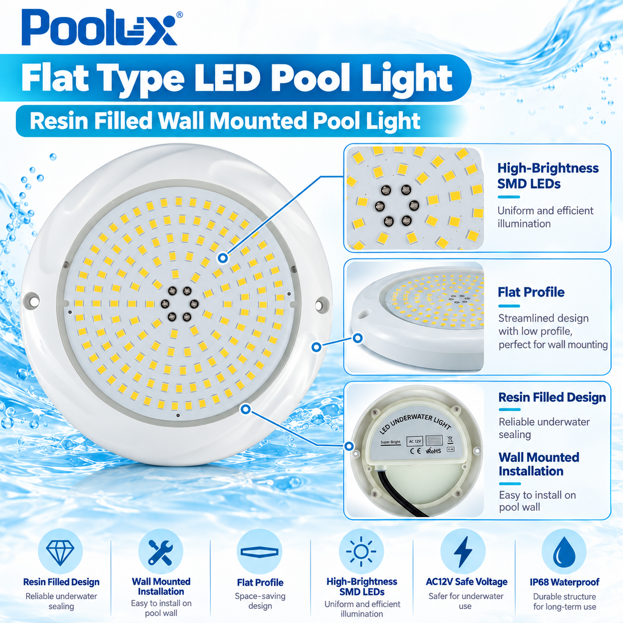 Poolux RF Series plastic underwater LED swimming pool light product details and construction display