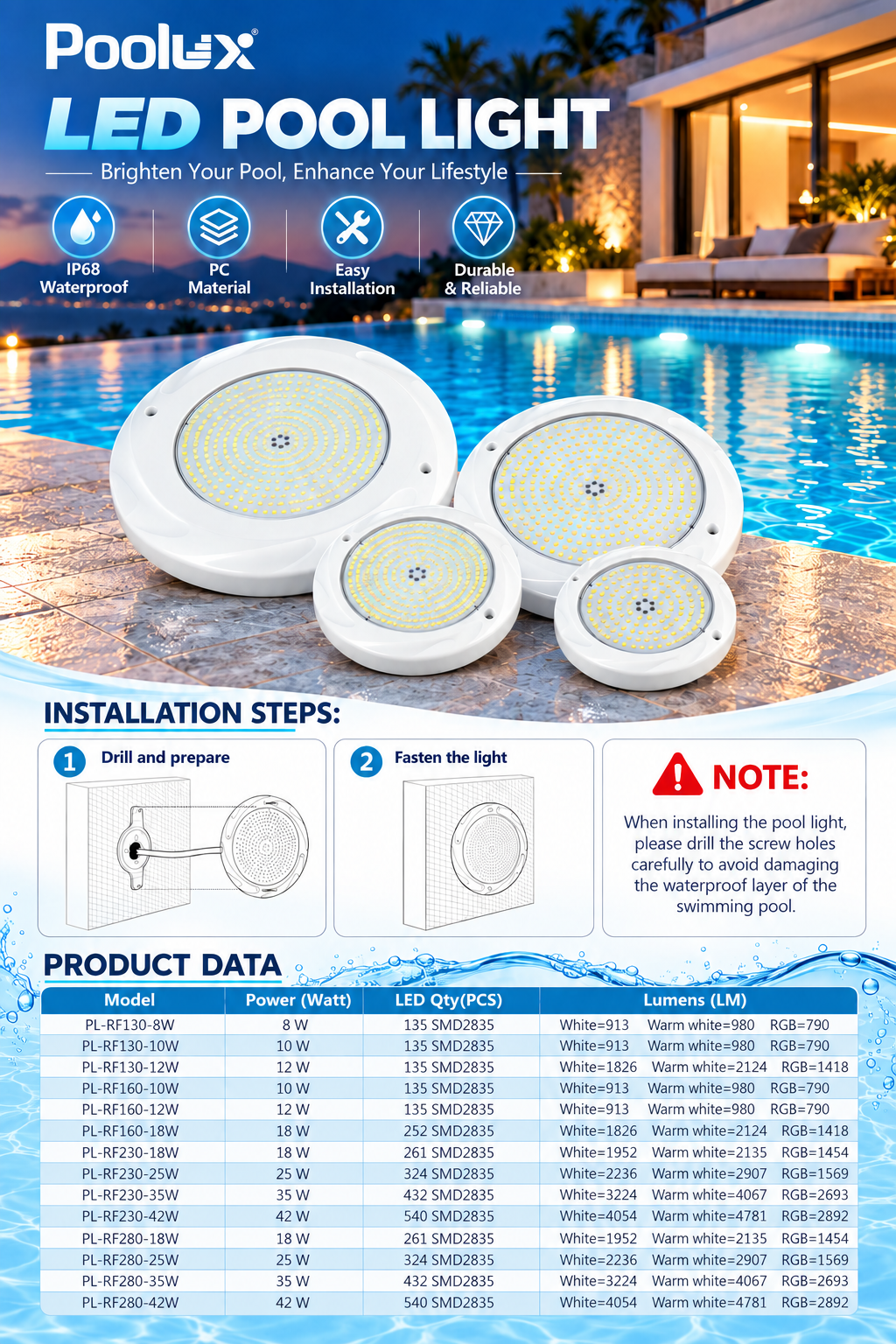 Poolux RF Series plastic underwater LED swimming pool light wall-mounted installation reference